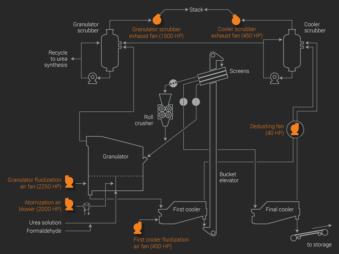 Boldrocchi_granulation-fertilizer_diagram Boldrocchi - granulation fertilizer diagram